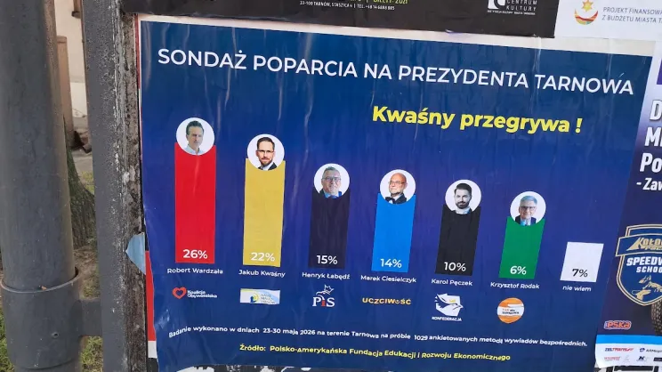 Sondaż w Tarnowie
